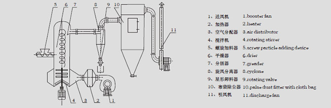 布局表示圖 布局表示圖