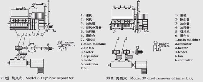 XF系列臥式沸騰枯燥機布局表示圖 XF系列臥式沸騰枯燥機布局表示圖