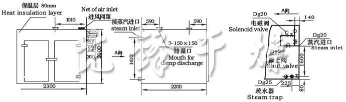 CT-C系列熱風輪回烘箱表示圖 CT-C系列熱風輪回烘箱表示圖